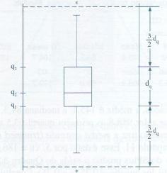 Diagnósticos e reparação de problemas em regressão: Presença de outliers: A presença de outliers pode ser detectada a partir do gráfico de dispersão i /(QMRes) ½ x X