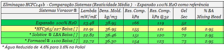 Produtosnãocomerciais Aplicações