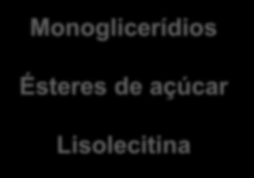 iônicos Síntese de aromas Produção de compostos opticamente ativos Monoglicerídios e