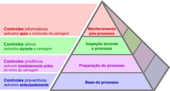 Considerações sobre o processo de produção Os engenheiros da Renishaw analisaram os elementos-chave dos processos e etapas de produção da Associated Toolings, através do sistema Productive Process