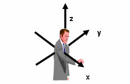 92 Fiura 3.5 Eixos de propaação das vibrações Para a avaliação da influência da vibração sobre o conforto humano em edifícios, as acelerações em r.m.s. (root mean square), obtidas nas Fiuras 3.6, 3.