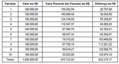 4 Data 01/04/13 30/04/13 Operação Aplicação financeira de R$ 40.000,00 em 8 títulos, no valor de R$ 5.