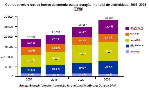 METODOLOGIA DE ANÁLISE A pesquisa é feita a partir de algumas amostras representativas, em que se analisam os fatores que afetam a incidência de sinistros na atividade de geração de energia elétrica