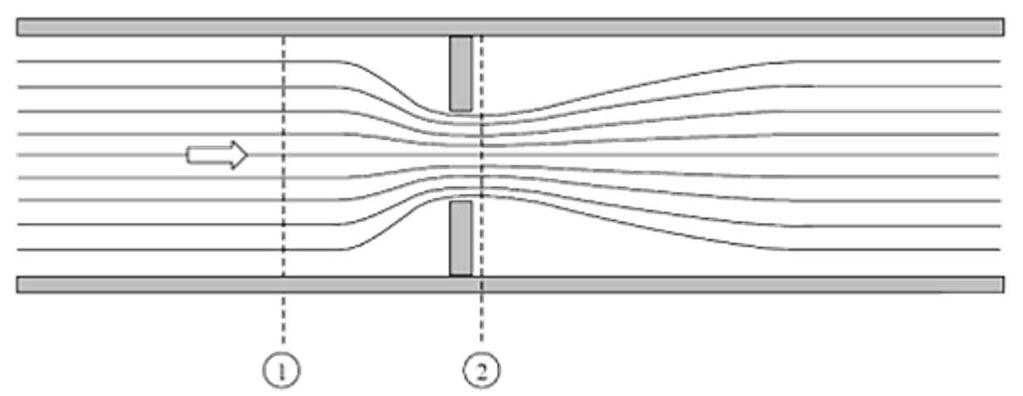 Conceitos Vazão Volume de fluido que passa por uma determinada seção de uma tubulação (ou local), por unidade de tempo.