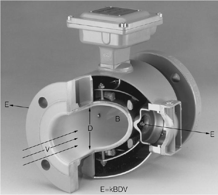 Eletromagnética Baseado na Lei de Faraday.