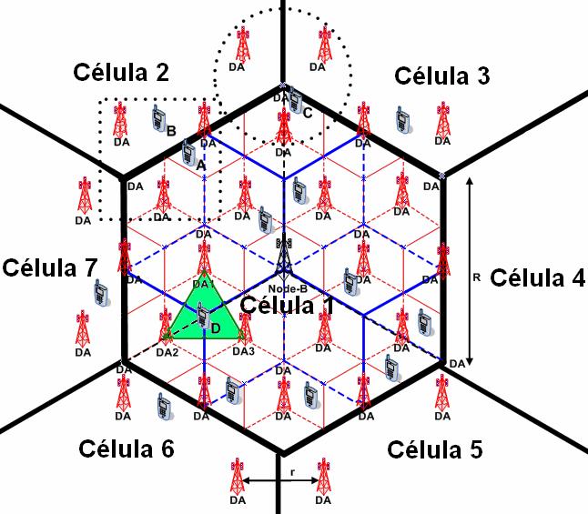 Capítulo 3 Estrutura Hierárquica de Células Figura 3.3: Estrutura do sistema celular convencional, com antenas distribuidas.