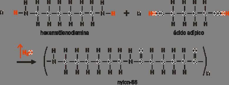 POLIAMIDA - NYLON MONÔMEROS: diamina + ácido