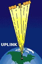 O Percurso Ascendente - Uplink O percurso ascendente é o percurso entre a estação de Terra emissora e o satélite, receptor.