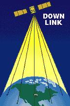 O Percurso Descendente - Downlink O percurso descendente é o percurso entre o satélite emissor e a estação de Terra, receptora.