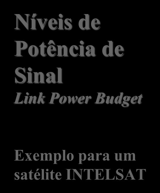 Saída da Terra Níveis de Potência de Sinal Link Power Budget Saída do