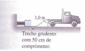 15. (49) Uma empresa de fretes usa uma mola comprimida para lançar pacotes de 2,00 kg para dentro de um caminhão usando uma rampa de 1,00 m de altura.