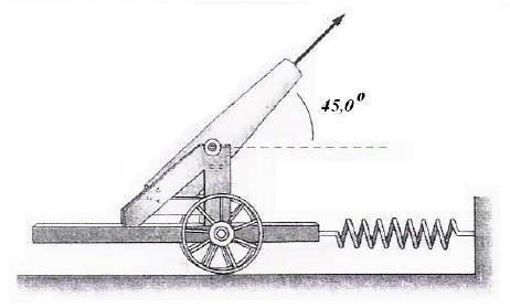 b) Determine a velocidade de recuo do canhão imediatamente após o disparo. c) Determine o elongamento máximo da mola.