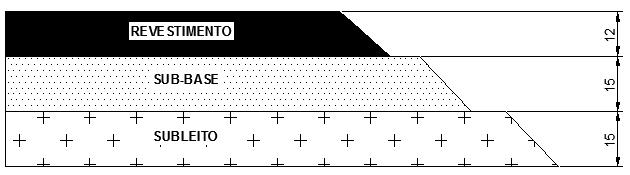 19 3.3. Para o coeficiente de recalque temos a Tabela 7, na qual iremos correlacionar CBR com o k, montada a partir da Figura 2, no item 2.2.2. Tabela 7: Relação entre CBR e k.