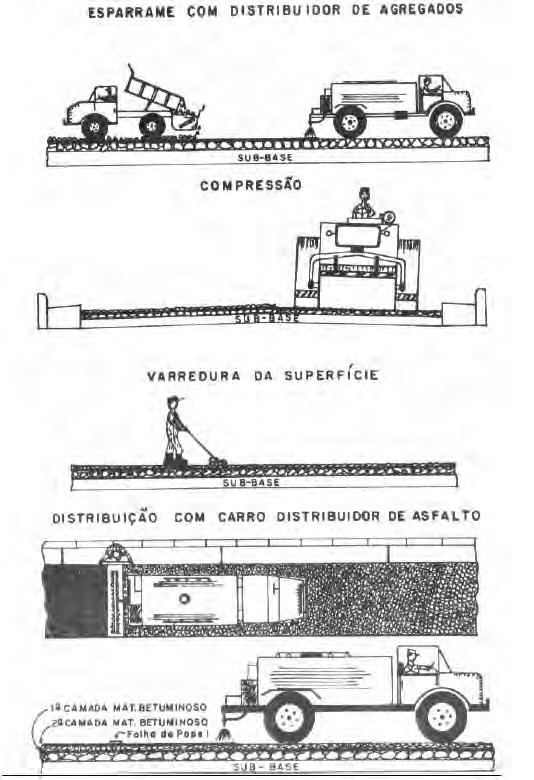 4.2.1.2. Revestimentos por Mistura Nos revestimentos betuminosos por mistura, o agregado é préenvolvido com o material betuminoso, antes da compressão.