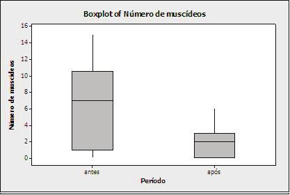 (ii) Temperatura média (ºC) e (iii) precipitação pluviométrica (mm),