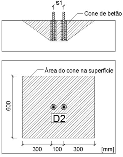 É necessário calcular as áreas de influência á superfície dos cones de betão