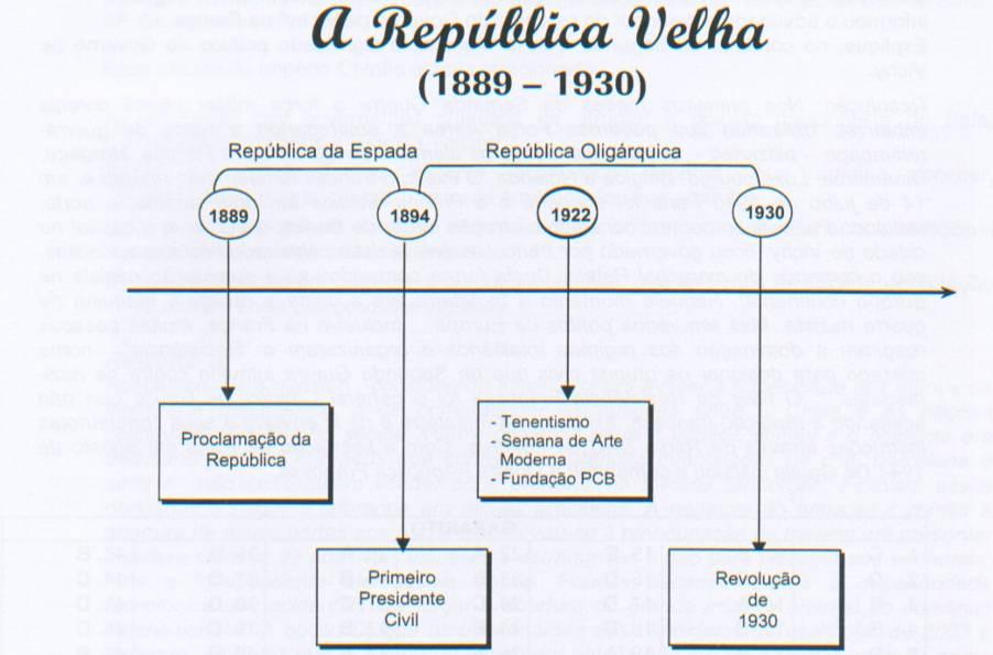 Brasil Império D.