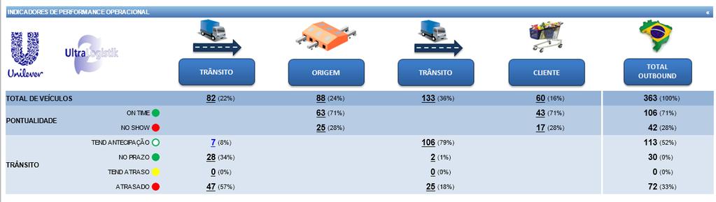 1 OUTROS RAMOS Corretagem Especializada em Seguros de Transporte / Administração de Seguros Assistência 24h de Atendimento, Averiguação, Vistoria e Regulação de Sinistros Banco de