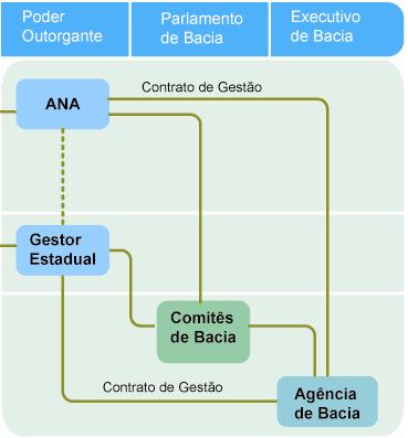 SISTEMA NACIONAL DE