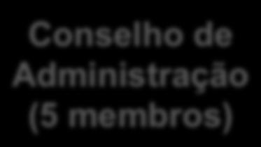 membros) Equipe (38 funcionários) Conselho Fiscal (3 membros) CEIVAP Sede