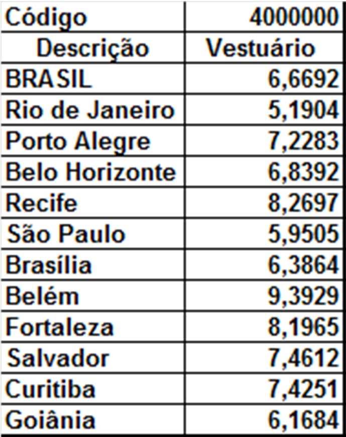 Proposta 7: Mercado Potencial Mercado potencial (Fontes: estrutura do IPCA: 0 a 40 salários mínimos, 90% da