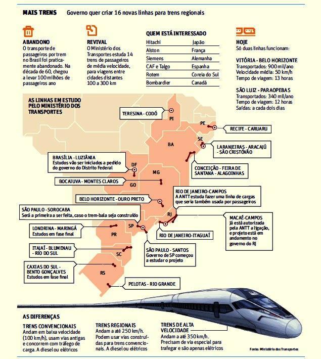 Parâmetros Referenciais Contrato entre