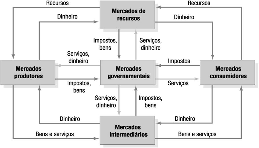 Profissional de Marketing e Clientes Potenciais Um profissional de marketing é alguém que busca uma resposta (atenção, compra, voto, doação) de outra parte, denominada cliente potencial.