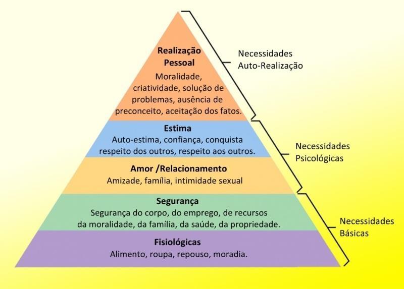 Teoria