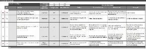 ETAPA 1 - ENTENDER Questionário de avaliação da prontidão