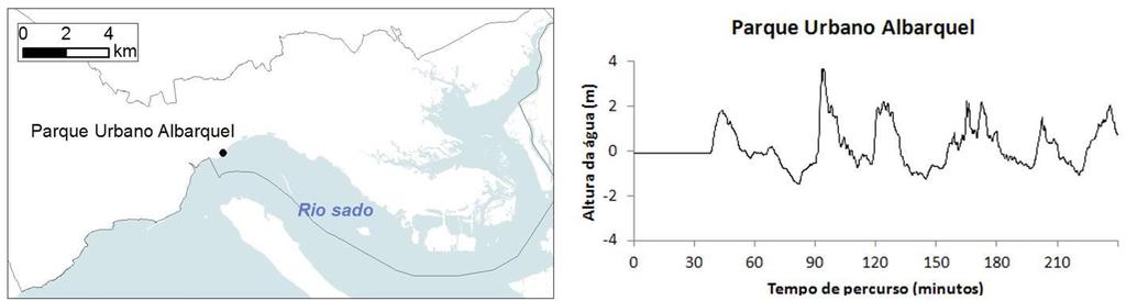 2. Metodologia A modelação numérica do tsunami à escala local foi realizada na área urbana de Setúbal (Santos and Koshimura, 2013), e agora atualizada para