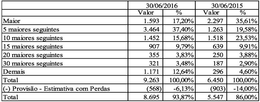 015 mil, e com vencimento em 15 de setembro de 2017, para realização de operações de microcrédito produtivo e orientado, destinado às pessoas físicas e jurídicas empreendedoras de atividades