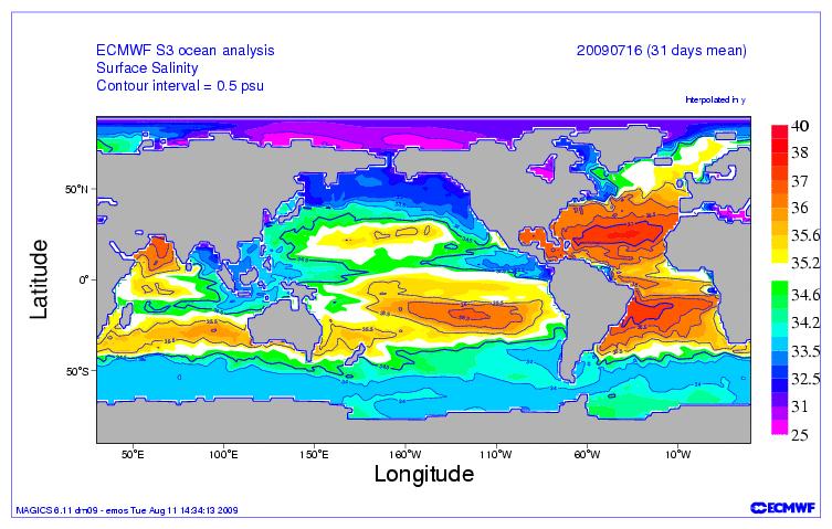 Temperatura e salinidade nos oceanos Salinidade Menores valores: Costa descargas fluviais; Polos derretimento de gelo Maiores valores: