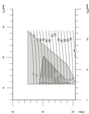 Gráfico de Abertura Para facilitar e optimizar a instalação, apresentamos um grafico que permite fixar os suportes correctamente, de acordo com o angulo do portão.