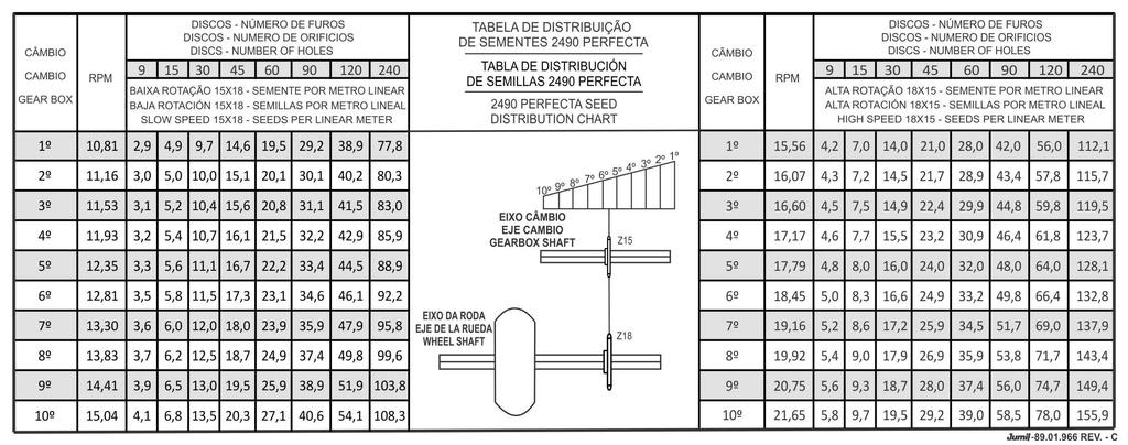 Recomendamos que antes de iniciar a operação de trabalho proceda da seguinte forma: a) Leia todas as instruções