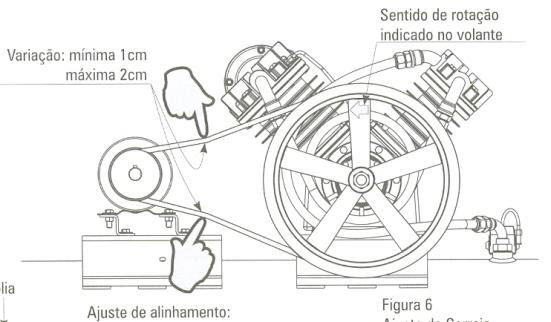 Figura 026 Atenção: Verifique se todas as travas estão bem apertadas, antes de começar a trabalhar com o eixo cardan.