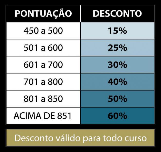 Desconto ENEM: Destina-se a favorecer a captação de alunos oriundos do ENEM que optarem ingressar na UCSal na graduação, compreendendo: Alunos que ingressem aos bancos acadêmicos da Graduação (sem