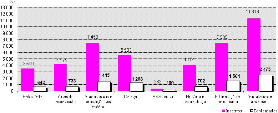 Estatísticas da Cultura 2010 29 de dezembro de 2011 INE divulga dados da Cultura 2010 A publicação Estatísticas da Cultura 2010 disponibiliza a informação estatística mais atual sobre os diversos