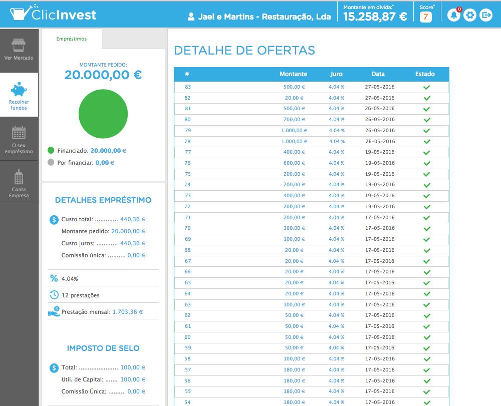 Pedido de financiamento aprovado: recolher fundos Uma vez que o pedido de financiamento entre no mercado ClicInvest poderá monitorizar a evolução do mesmo no seu portal.