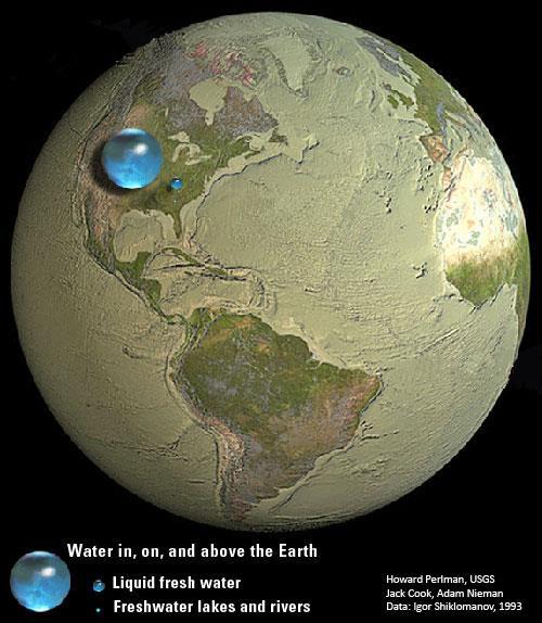 Distribuição da Água no Mundo (1) Toda a água do