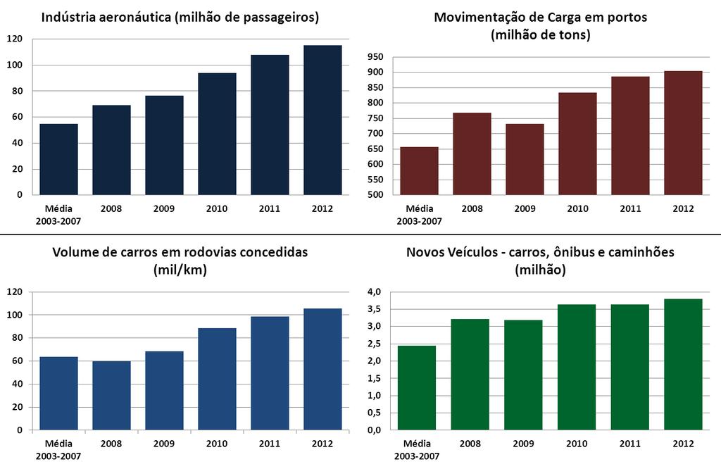 Infraestruturas: demanda por forte