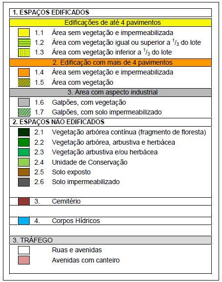 23 Na Figura 3 é apresentada a legenda classificatória utilizada. Figura 3 - Legenda de classificação da cobertura do solo. Organização: DE SÁ BRITO, Michele S. S.; PÉROLA, Gleici S.