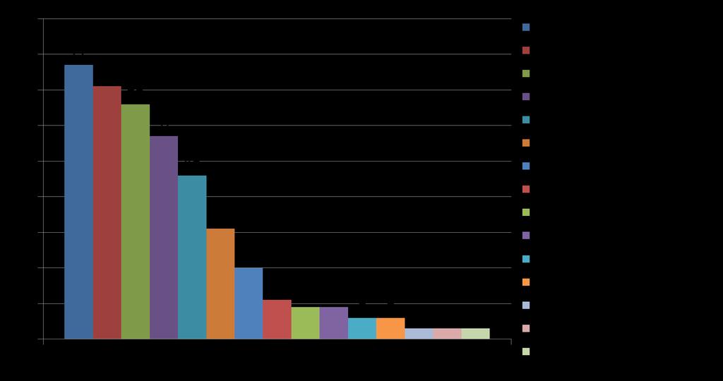 VETORES DE