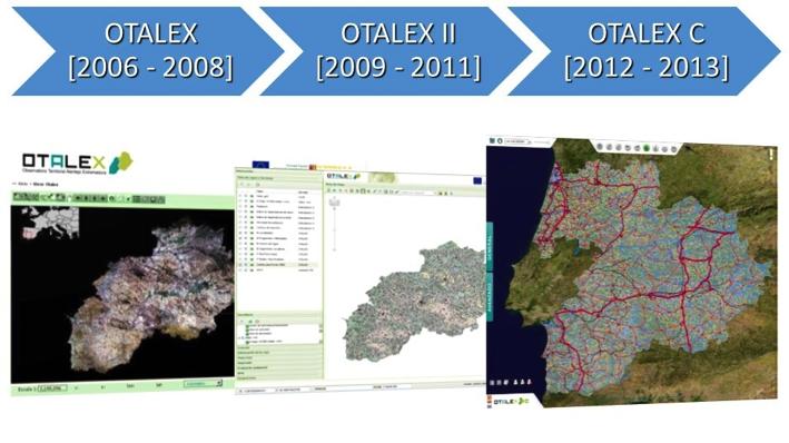 Figura 4 - Evolução da entrada do portal IDE OTALEX 2006-2013. Paisagem e Áreas Protegidas, mapas de qualidade do ar, contaminação lumínica, consumo hídrico e energético e recolha de resíduos.