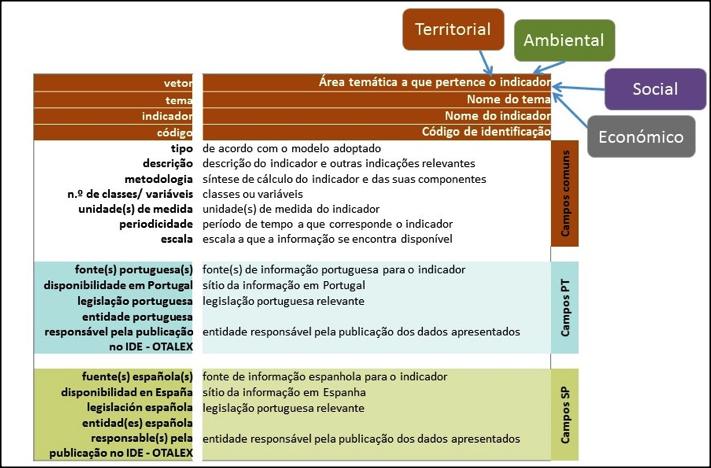 indicador (painel inferior).