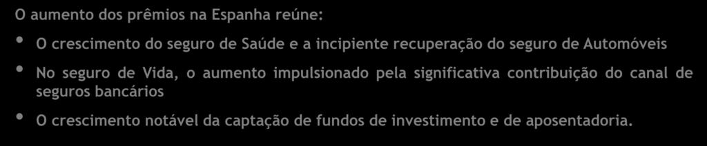 do seguro de Automóveis No seguro de Vida, o aumento impulsionado pela significativa contribuição do canal de seguros bancários