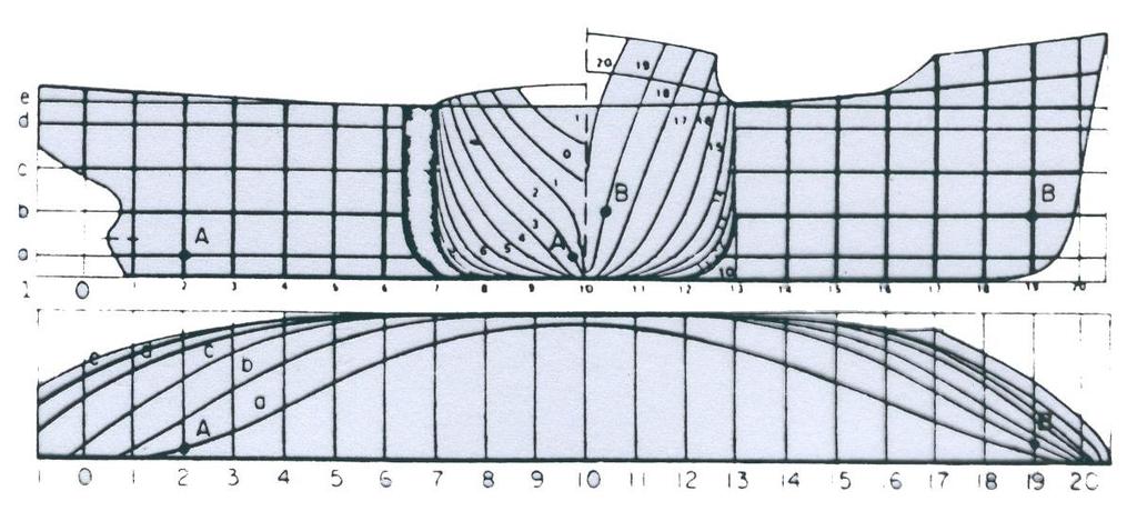 Vista do desenho de linhas Planos de linha d água Planos das Mecânica do Navio INTRODUÇÃO Parte II Plano de referência em que são projetadas Modo de apresentar as linhas do navio Linhas d água linhas