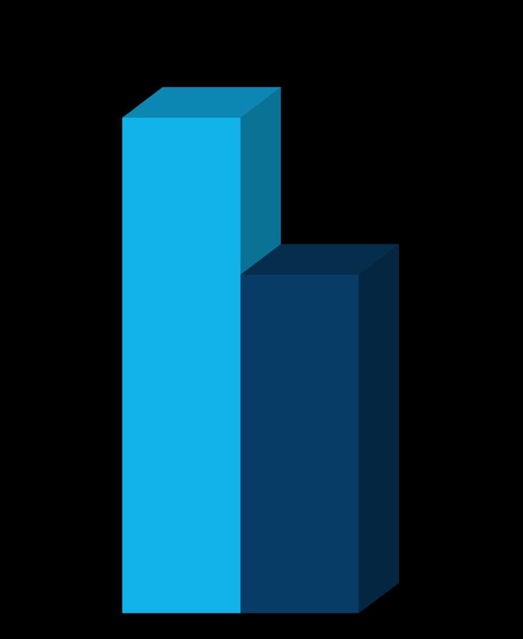 PROPOSTAS EM ANDAMENTO - 2017 Em R$ 1,572.5 Volume Contratado...: R$ 1.