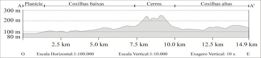 Figura 15 Perfil das principais feições de relevo no município de Quarai.