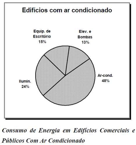 Consumo de energia