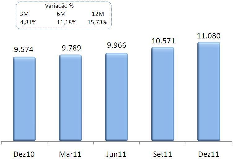 Títulos e Valores Mobiliários